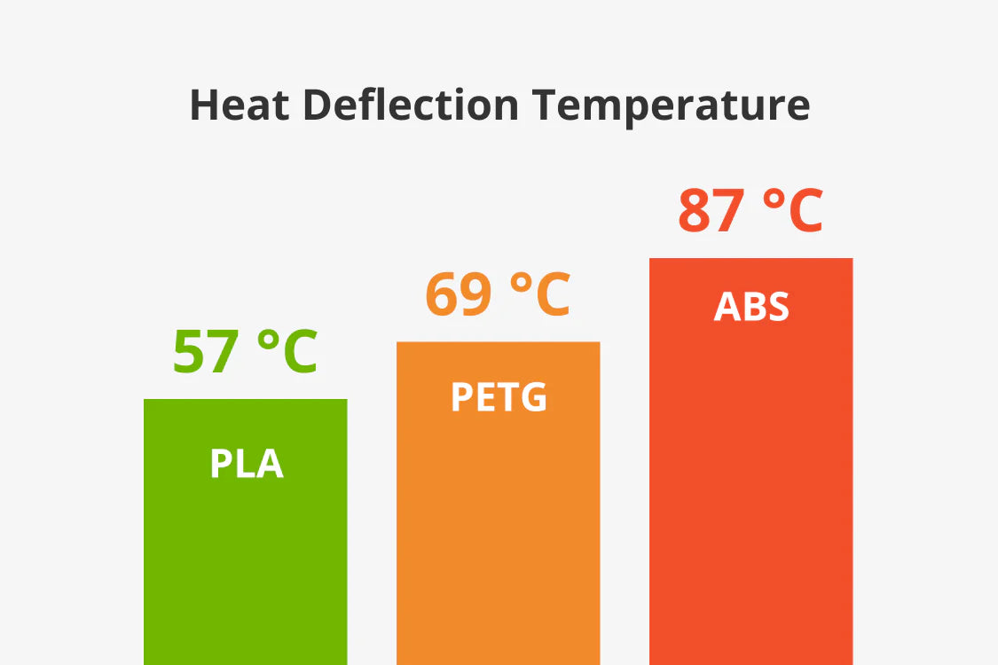 Silver - Bambu Lab ABS - 1.75mm, 1kg